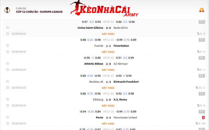 2 giao dien hien dai Đơn giản hóa giao diện nhưng hiện đại và đủ thông tin